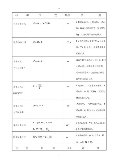 电工电子技术公式大全有哪些核心公式？-图1