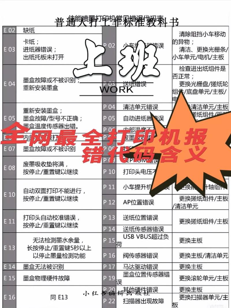 佳能2025维修代码有哪些？-图1