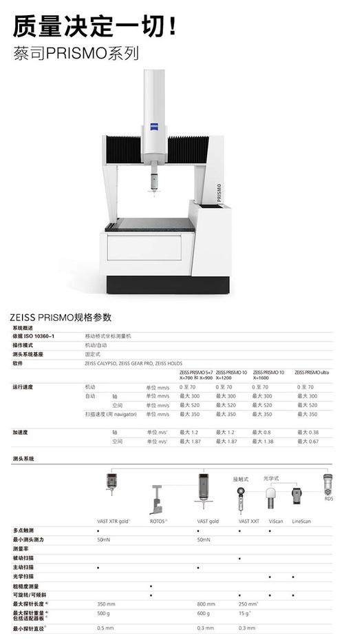 三坐标品牌选择，你选对了吗？-图1