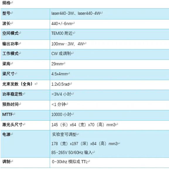 激光照明家用技术靠谱吗？-图1