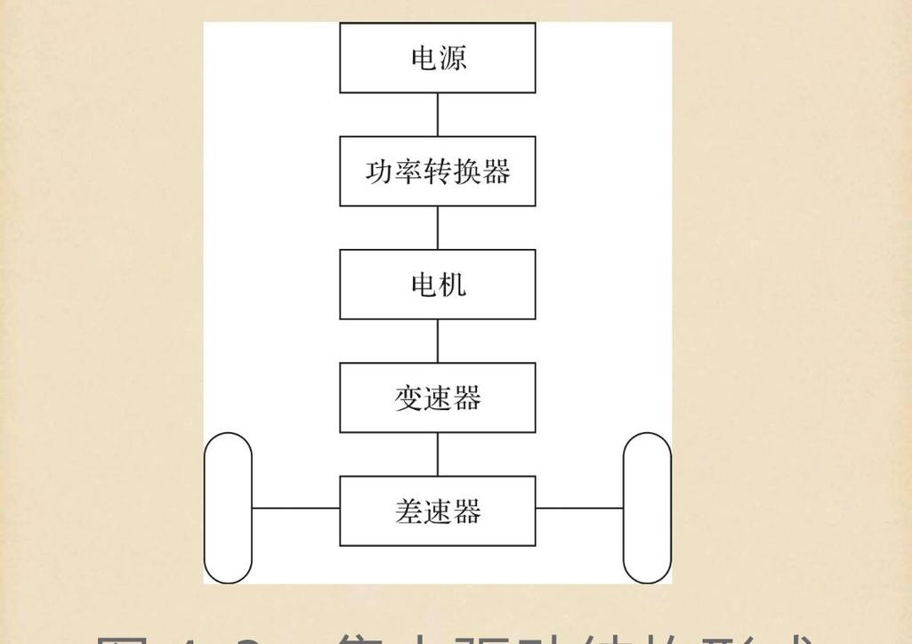 电动汽车驱动技术如何突破瓶颈？-图2