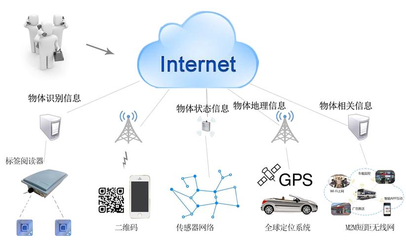 物联网应用技术如何快速入门？-图1