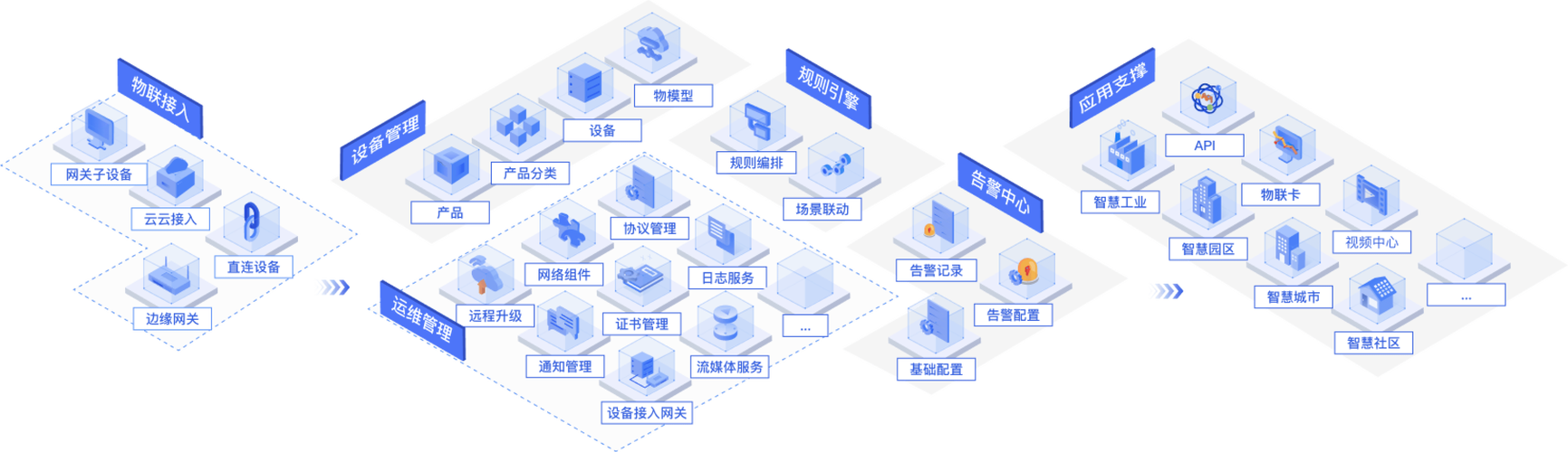 物联网应用技术如何快速入门？-图2