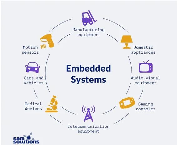 嵌入式Web开发技术有哪些核心应用？-图1