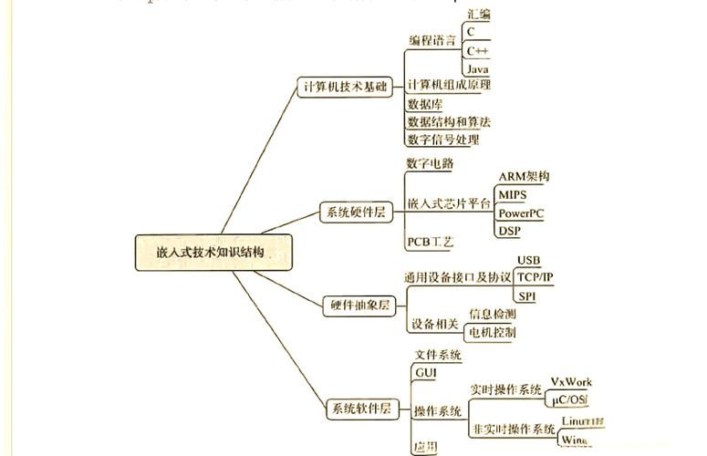 嵌入式Web开发技术有哪些核心应用？-图2