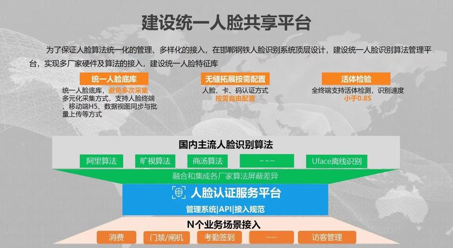 人脸识别需哪些核心技术支撑?-图1 人脸识别需哪些核心技术支撑?-图1