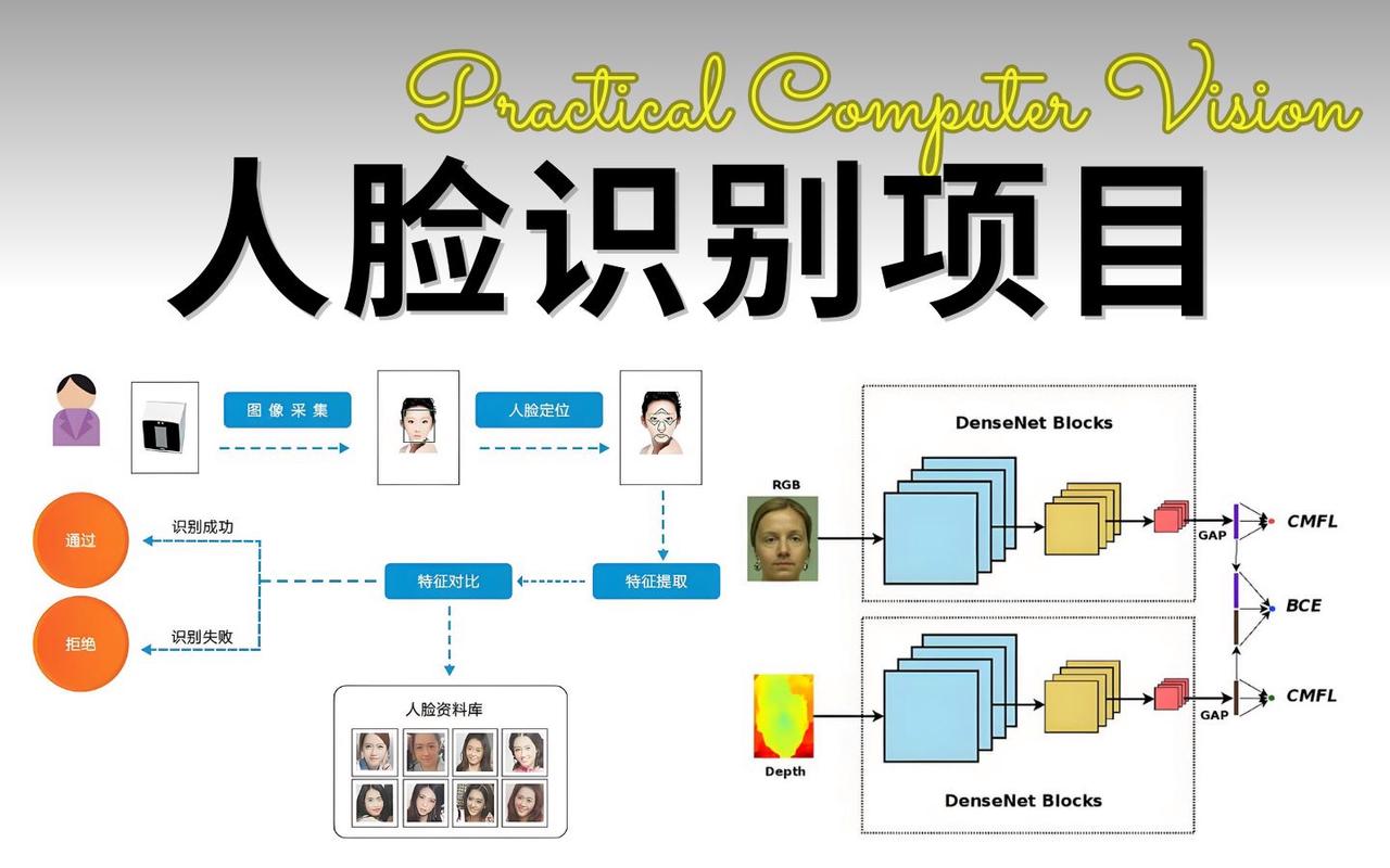 人脸识别需哪些核心技术支撑?-图2 人脸识别需哪些核心技术支撑?-图2