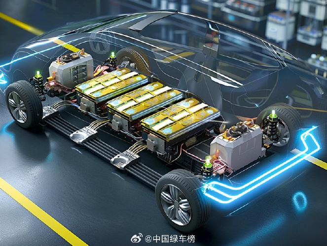 汽车电池技术最先进在哪里？-图2