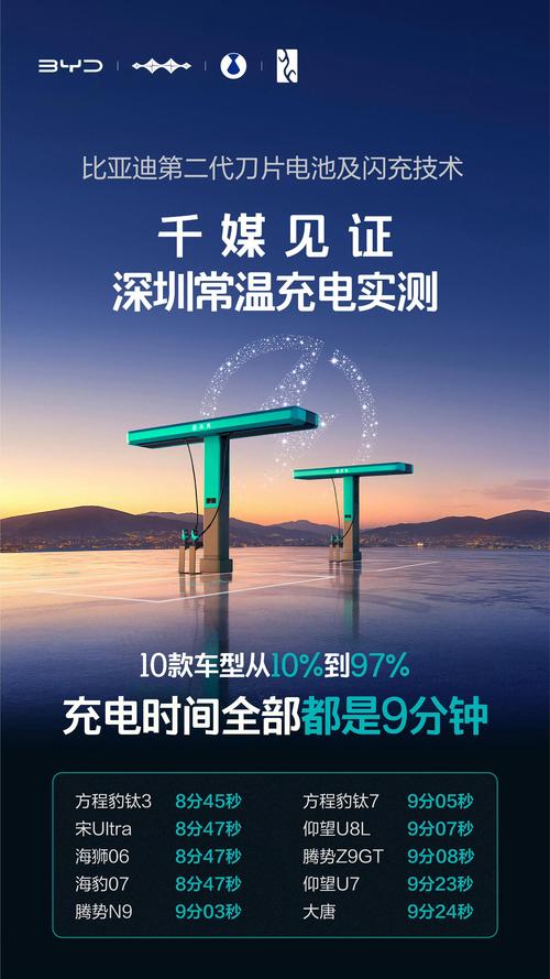 电池技术何时能迎来重大突破？-图2