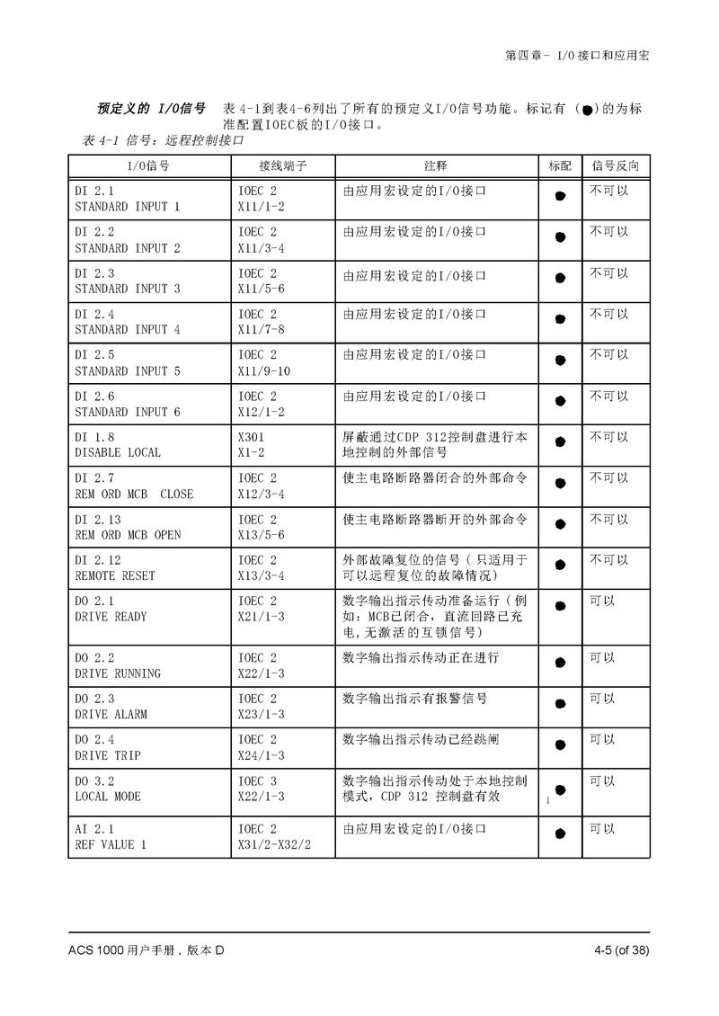 ABB变频器技术热线能解决哪些问题?-图1 ABB变频器技术热线能解决哪些问题?-图1