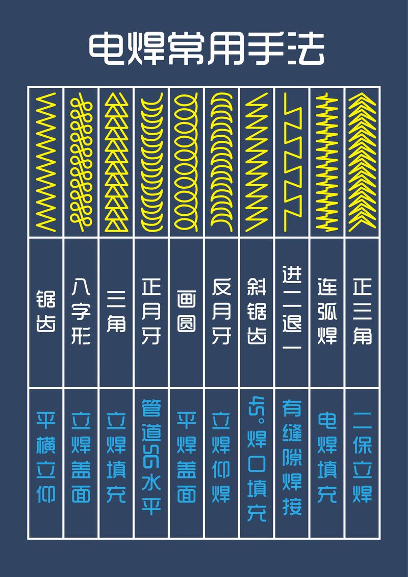 电焊基本手法图一有哪些关键要点？-图1