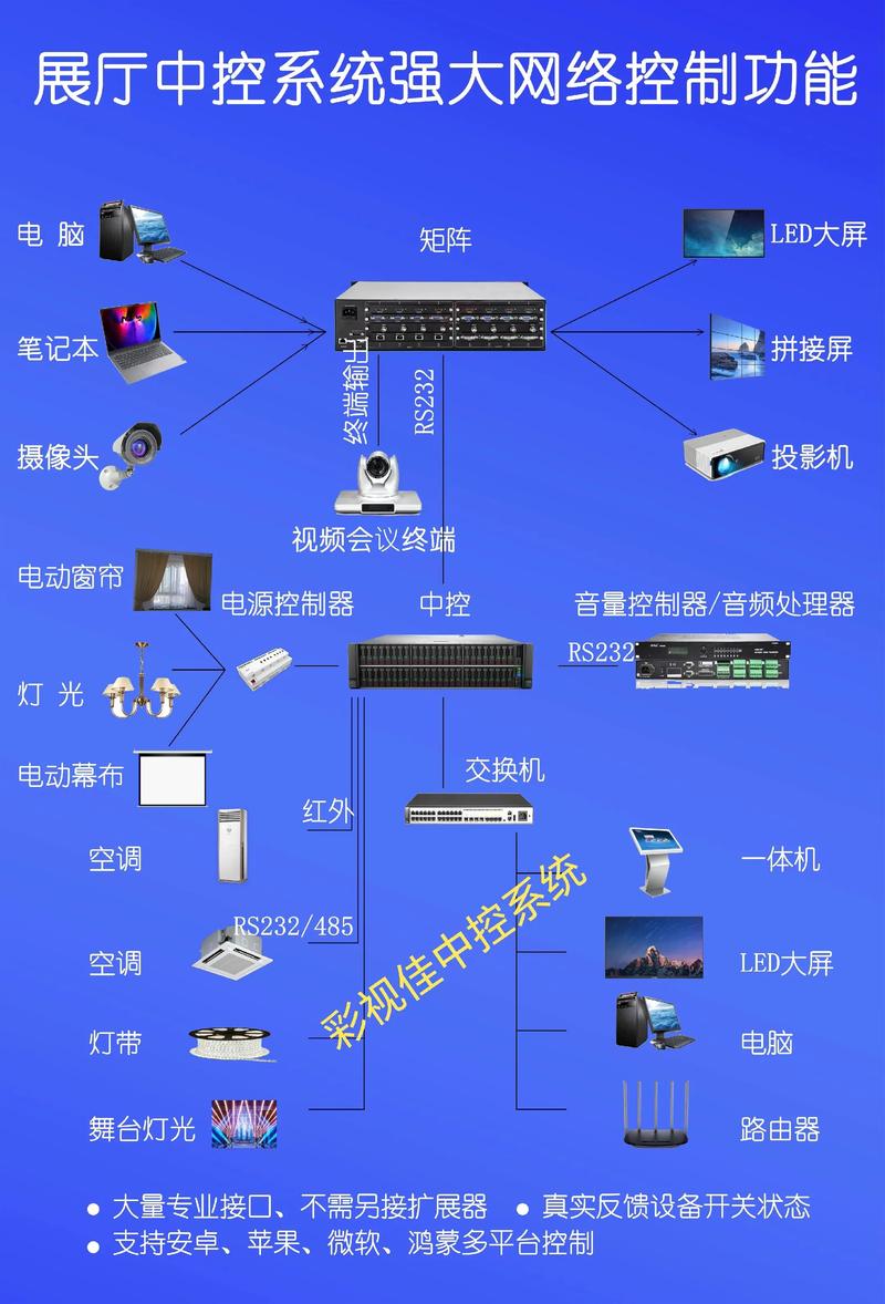 智能中控系统技术方案有何优势?-图2 智能中控系统技术方案有何优势?-图2
