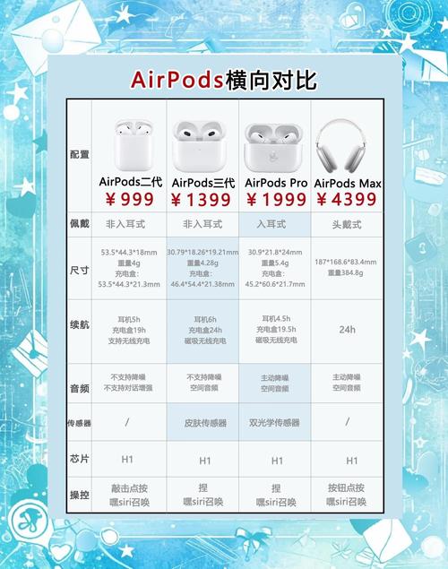 airpods维修价格-图1