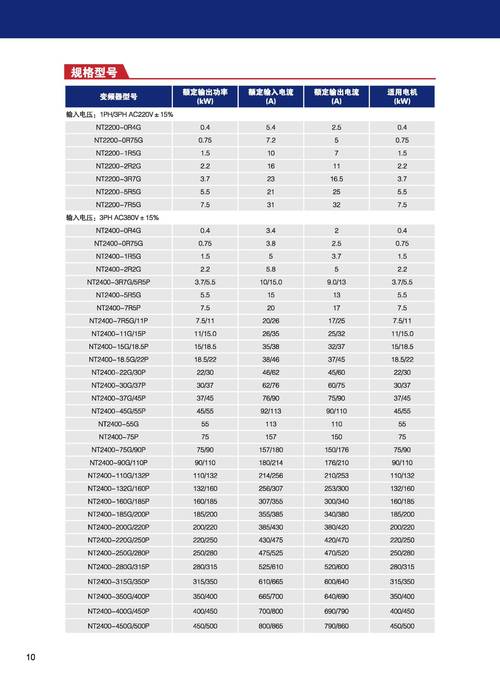 变频器品牌该如何选?-图2 变频器品牌该如何选?-图2