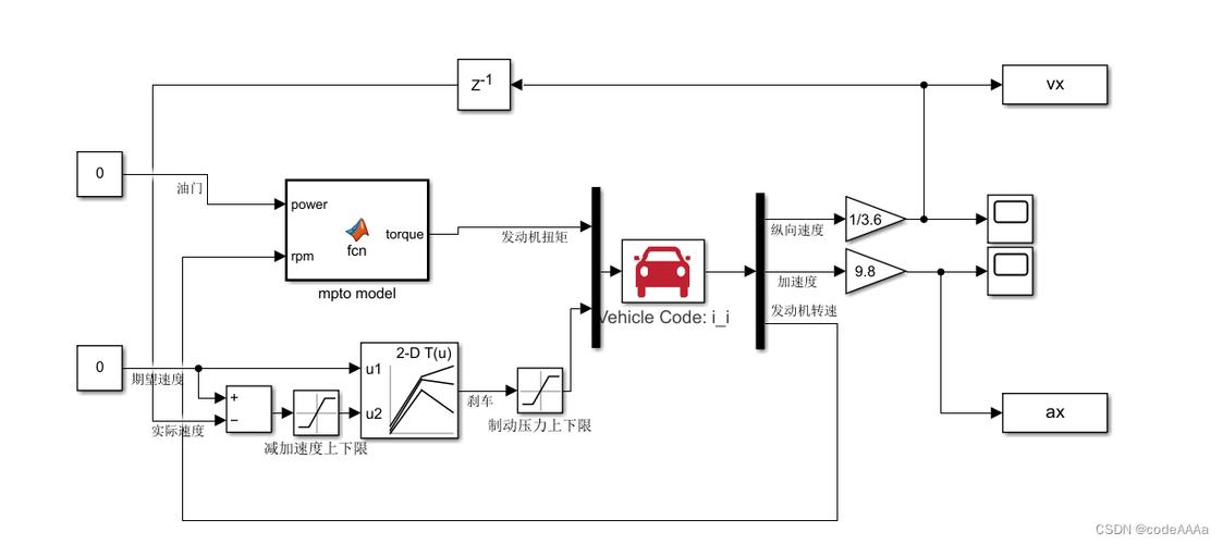 谷歌自动驾驶技术如何实现自主导航？-图1