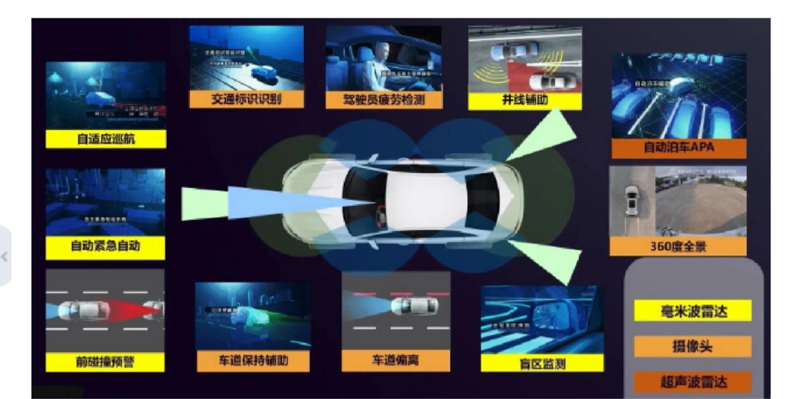 谷歌自动驾驶技术如何实现自主导航？-图3