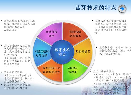 蓝牙技术有何核心特点?-图3 蓝牙技术有何核心特点?-图3