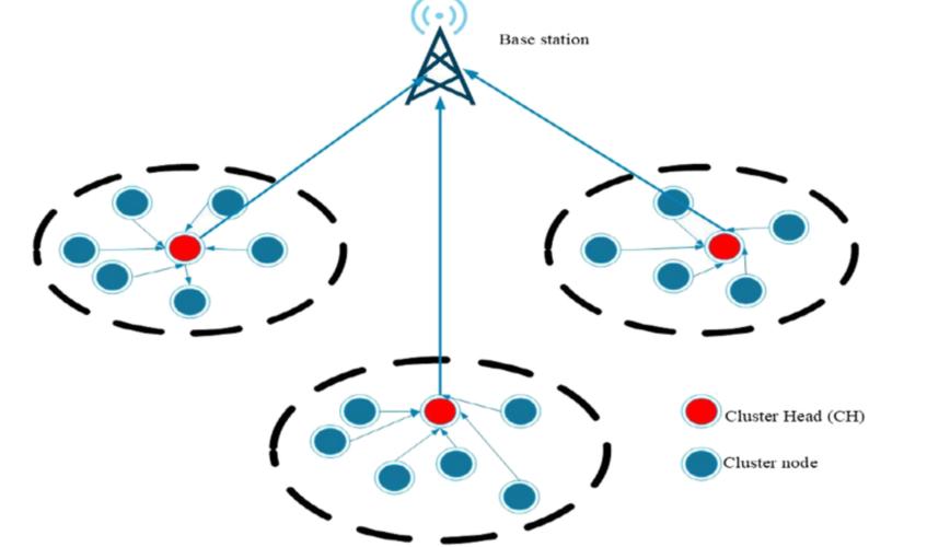无线传感网络有哪些关键技术？-图1