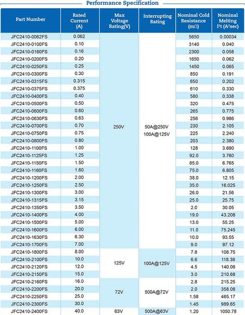 保险丝主要品牌有哪些？-图2