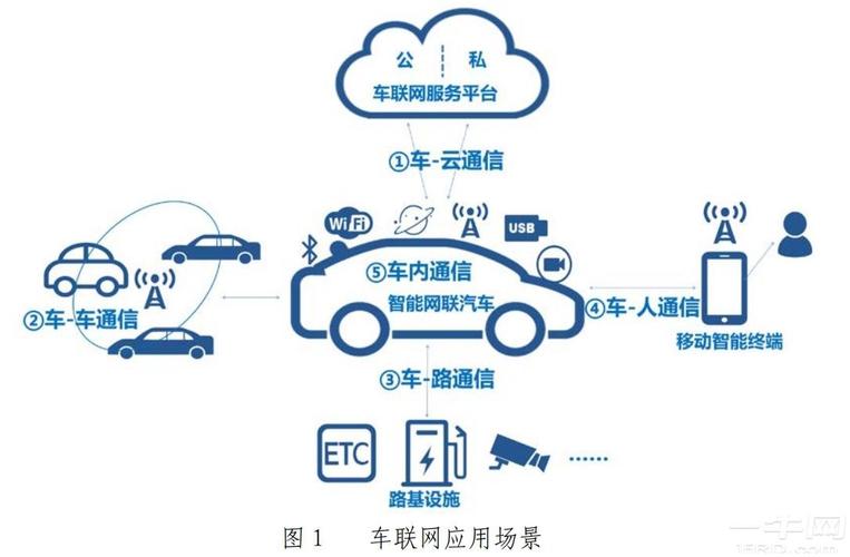 车联网安全，关键技术有哪些？-图3