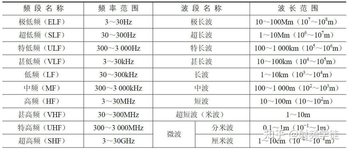 无线通信频率技术有哪些核心特点?-图1 无线通信频率技术有哪些核心特点?-图1