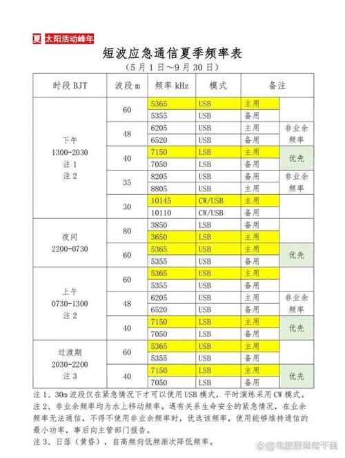无线通信频率技术有哪些核心特点?-图2 无线通信频率技术有哪些核心特点?-图2