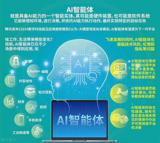 智能硬件需掌握哪些核心技术?-图1 智能硬件需掌握哪些核心技术?-图1