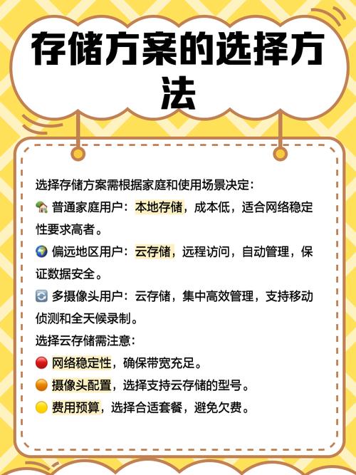 压缩技术如何提升网络摄像机画质与效率？-图1