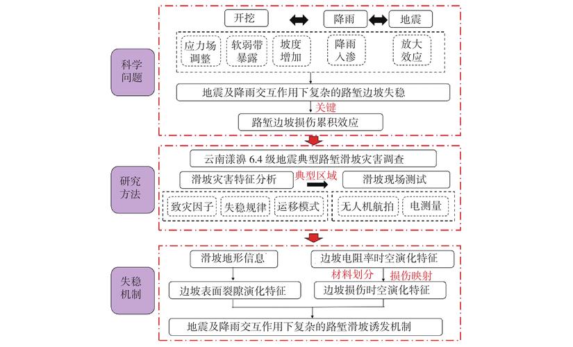 VR虚拟现实技术路线有哪些关键方向？-图1