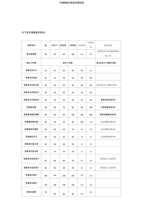 空调显示ee维修费多少-图1 空调显示ee维修费多少-图1