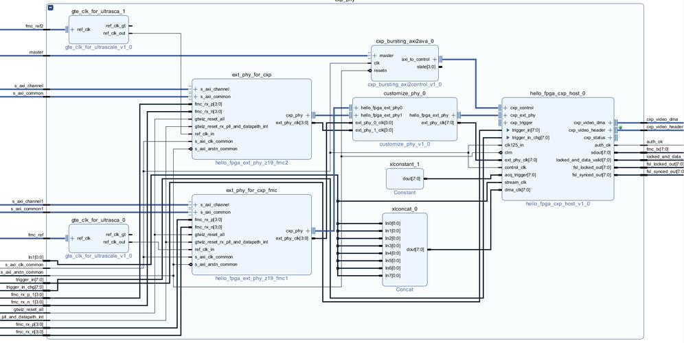 FPGA课程设计如何高效实现？-图1