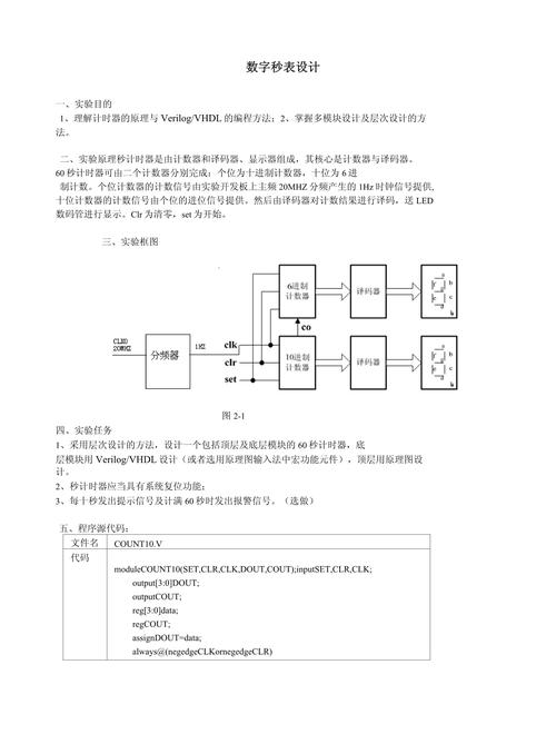 FPGA课程设计如何高效实现？-图3