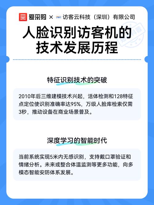 人脸识别技术如何演进至今?-图1 人脸识别技术如何演进至今?-图1