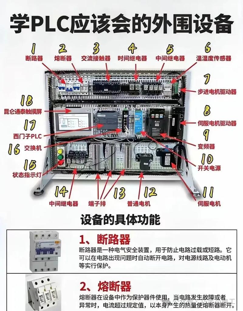 PLC电路维修视频教程,从哪学起?-图1 PLC电路维修视频教程,从哪学起?-图1