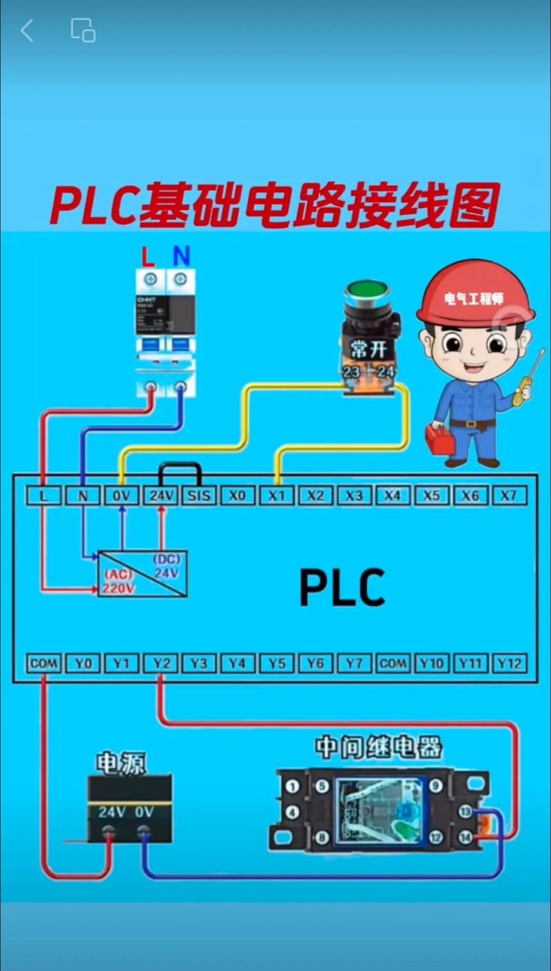 PLC电路维修视频教程,从哪学起?-图3 PLC电路维修视频教程,从哪学起?-图3