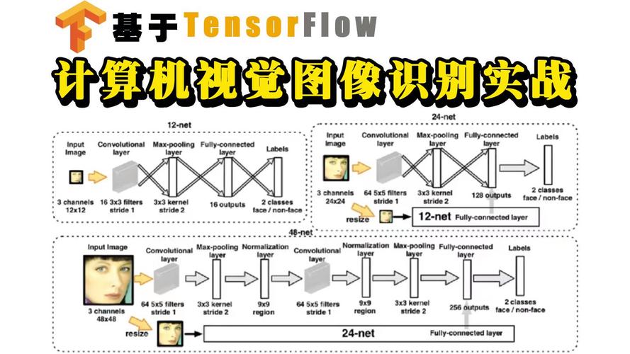 计算机视觉核心关键技术有哪些？-图1