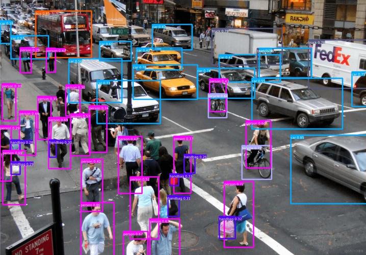 计算机视觉核心关键技术有哪些？-图2