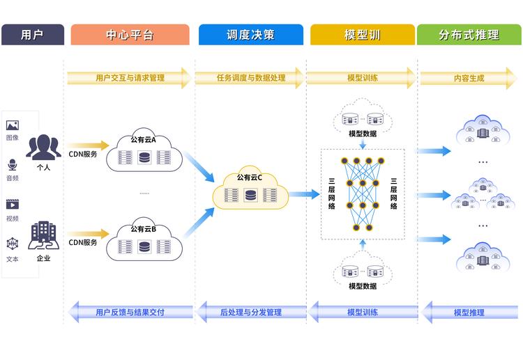 网络新技术应用案例有哪些典型实践？-图1