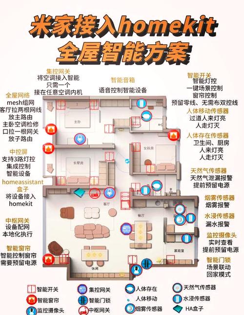 智能家居技术构成范围具体包含哪些？-图2