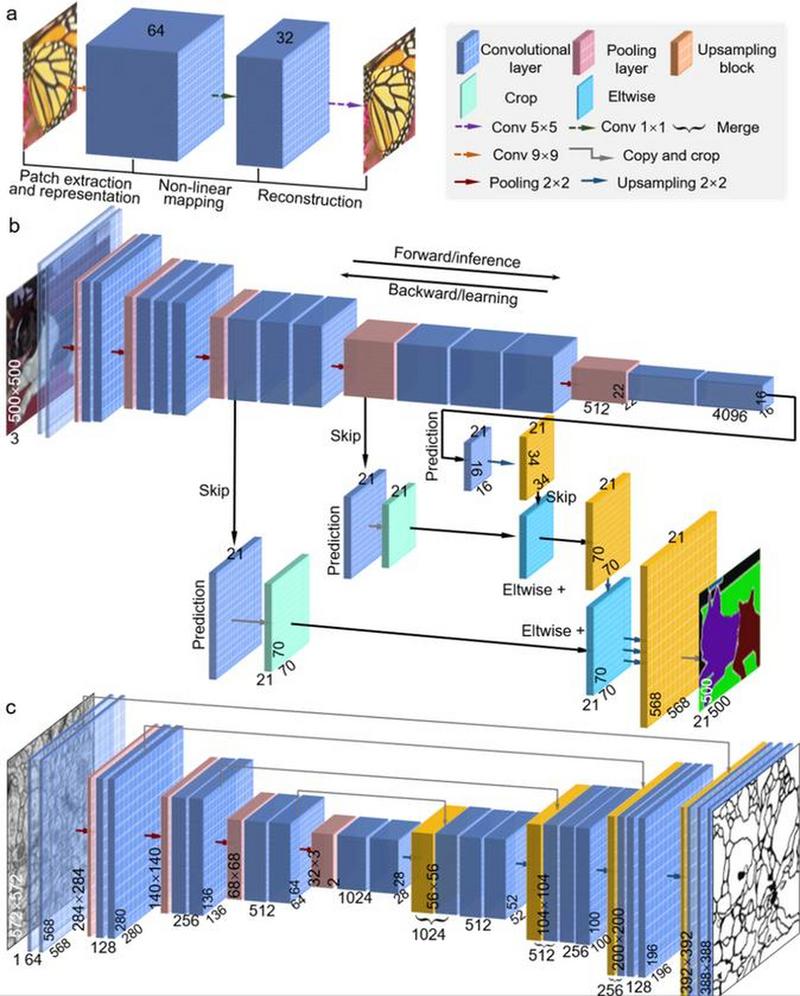 图像后处理技术是什么？-图3