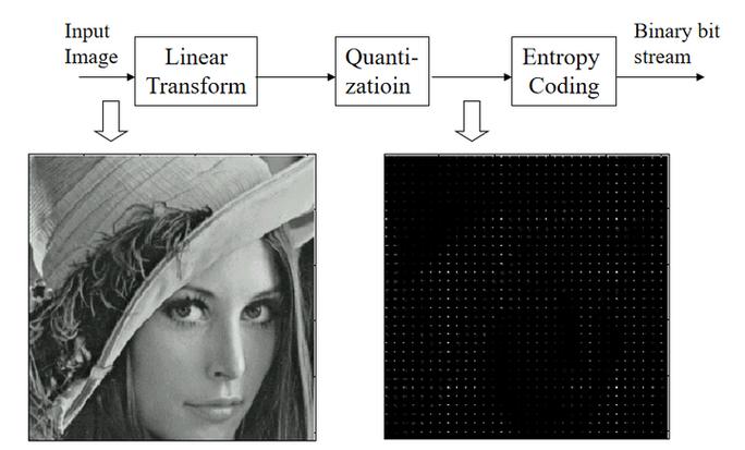 图像后处理技术是什么?-图2 图像后处理技术是什么?-图2