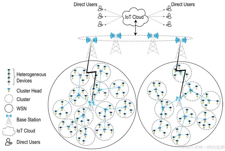 无线传感网技术pdf核心内容是什么？-图3