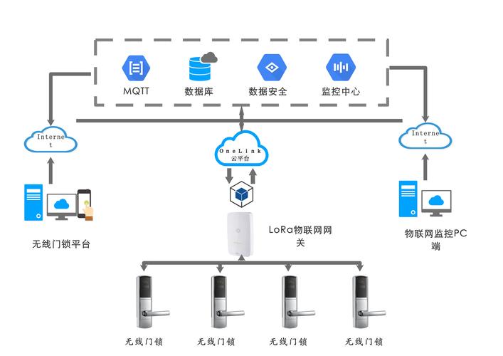 智能门锁开发技术方案如何选？-图1