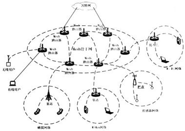无线mesh网络技术如何实现高效组网？-图1