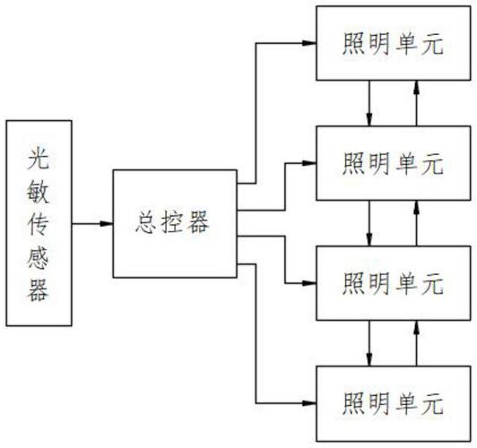 智能照明系统技术方案有哪些核心要点？-图1