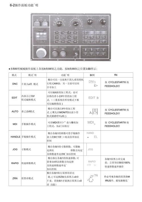 数控机床维修工必备手册有何核心要点？-图1