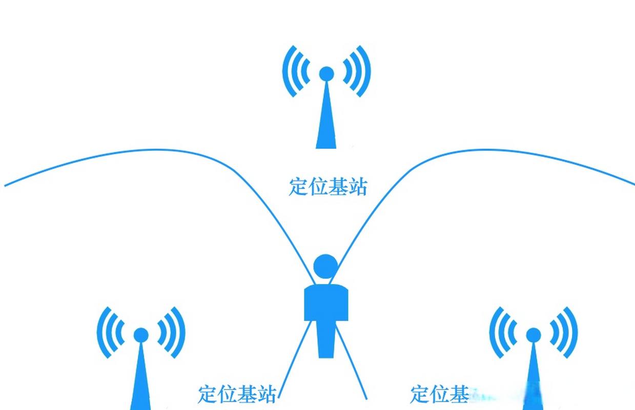 超宽带UWB定位技术有何独特优势？-图1