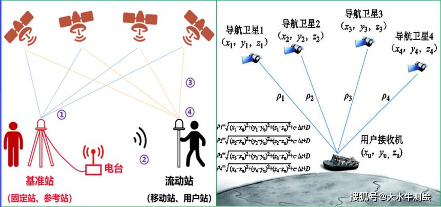 GPS如何定位,又有哪些实际应用?-图1 GPS如何定位,又有哪些实际应用?-图1