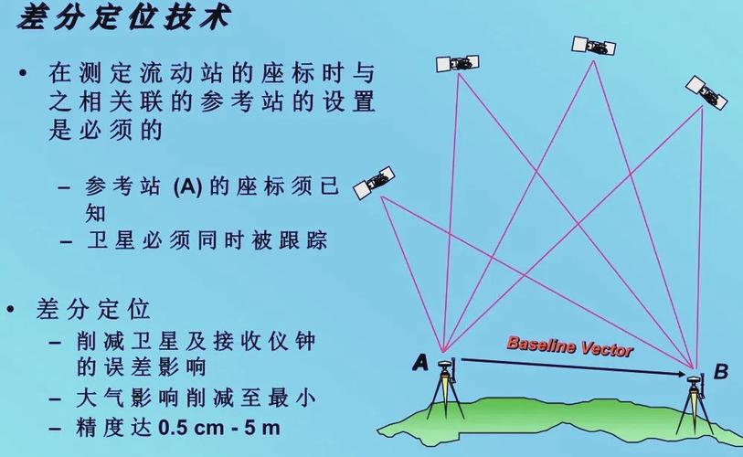 GPS如何定位,又有哪些实际应用?-图2 GPS如何定位,又有哪些实际应用?-图2