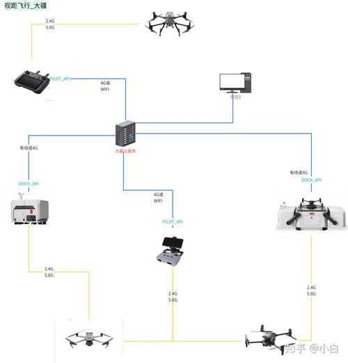 远程无线控制技术如何实现信号传输与指令执行?-图2 远程无线控制技术如何实现信号传输与指令执行?-图2